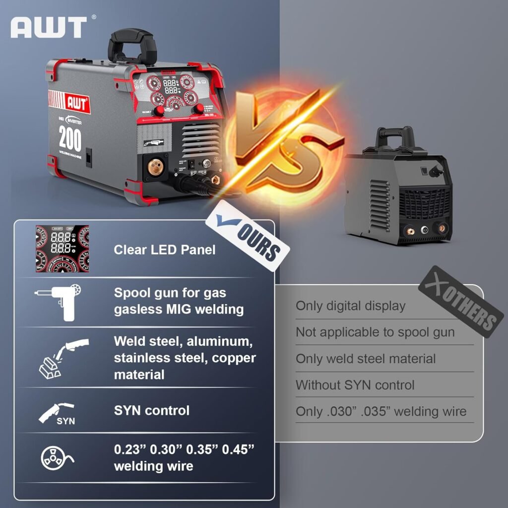 AWT 140Amp MIG Welder Flux Core MIG Welder/Stick/Lift TIG 3 in 1 Welding Machine, Welder Machine 110V With Synergy IGBT Inverter, Portable Gasless Welder Equipment